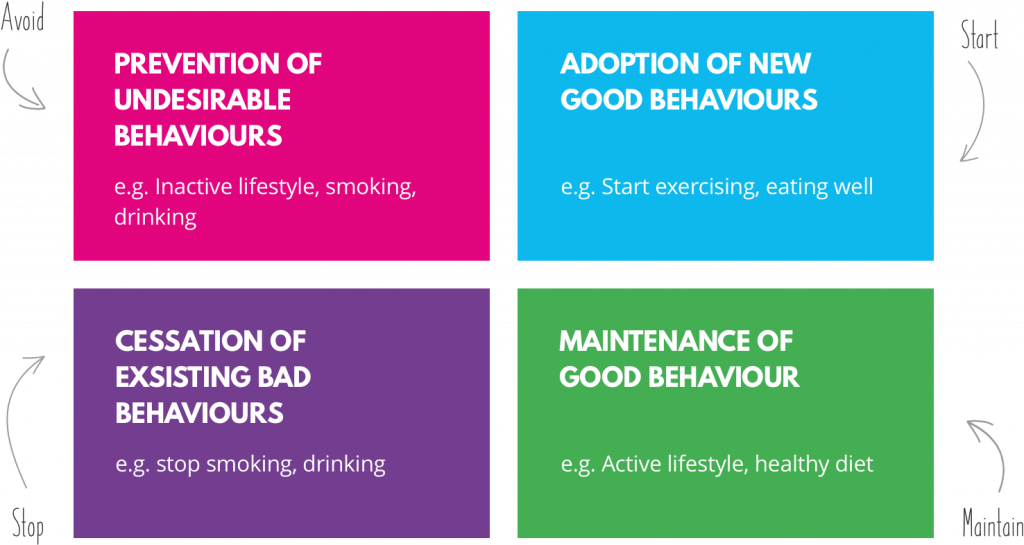 4 key dimensions of digital employee experience design