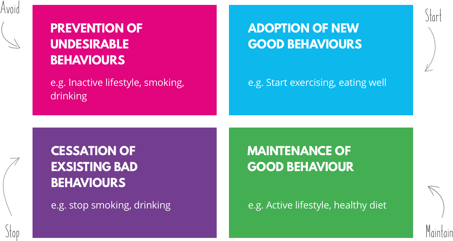 Behavioural Change For Good