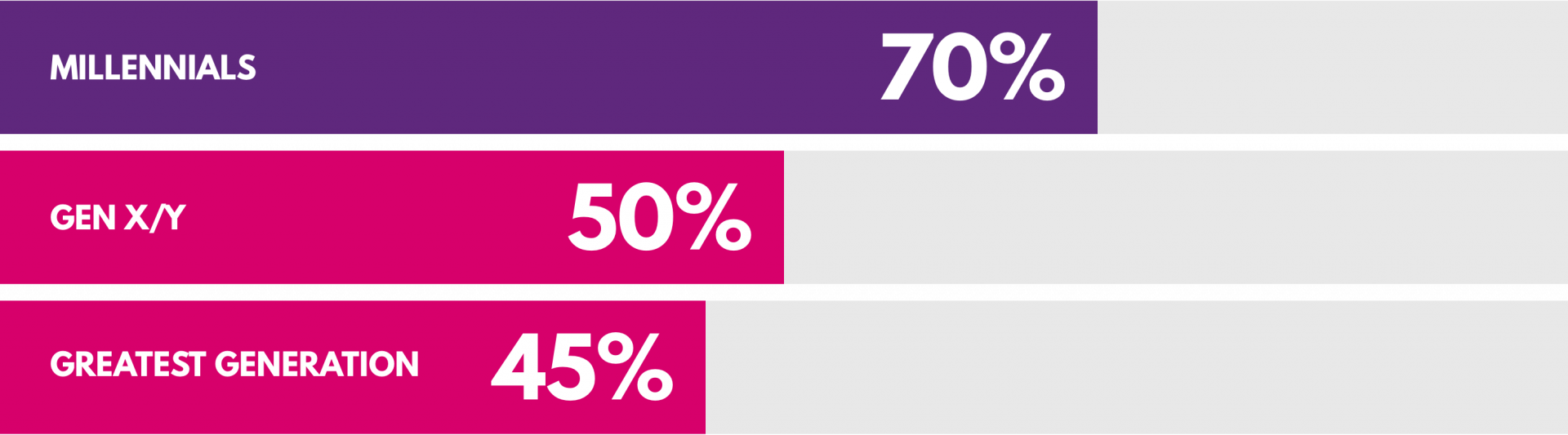 How demographics can inform digital lottery design