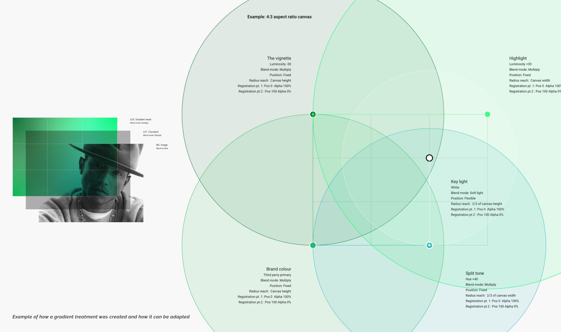 Building a team for your design system