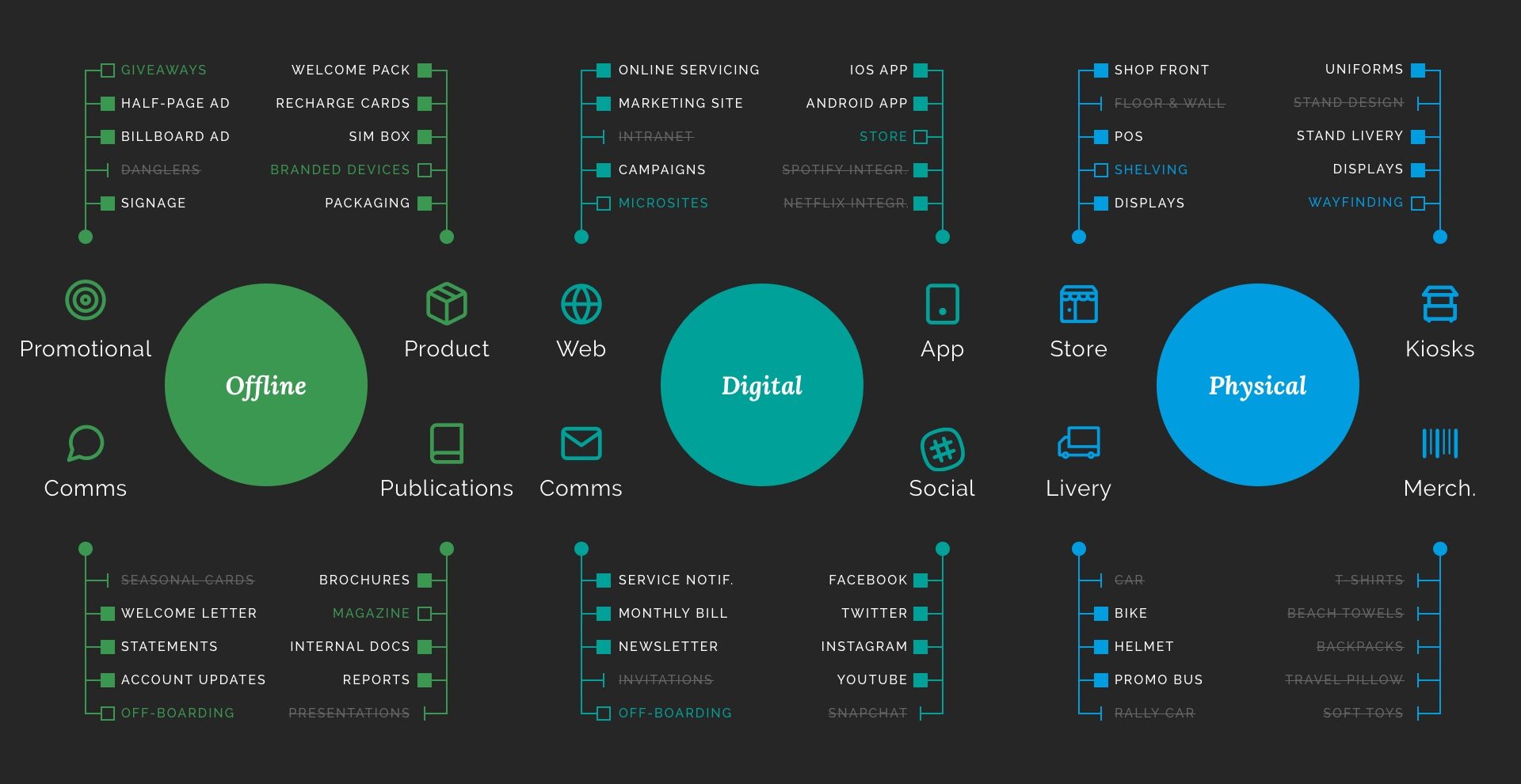 Planning a design system