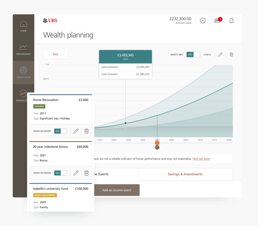 Example of ELSE's work with UBS to improve customer experience in financial services