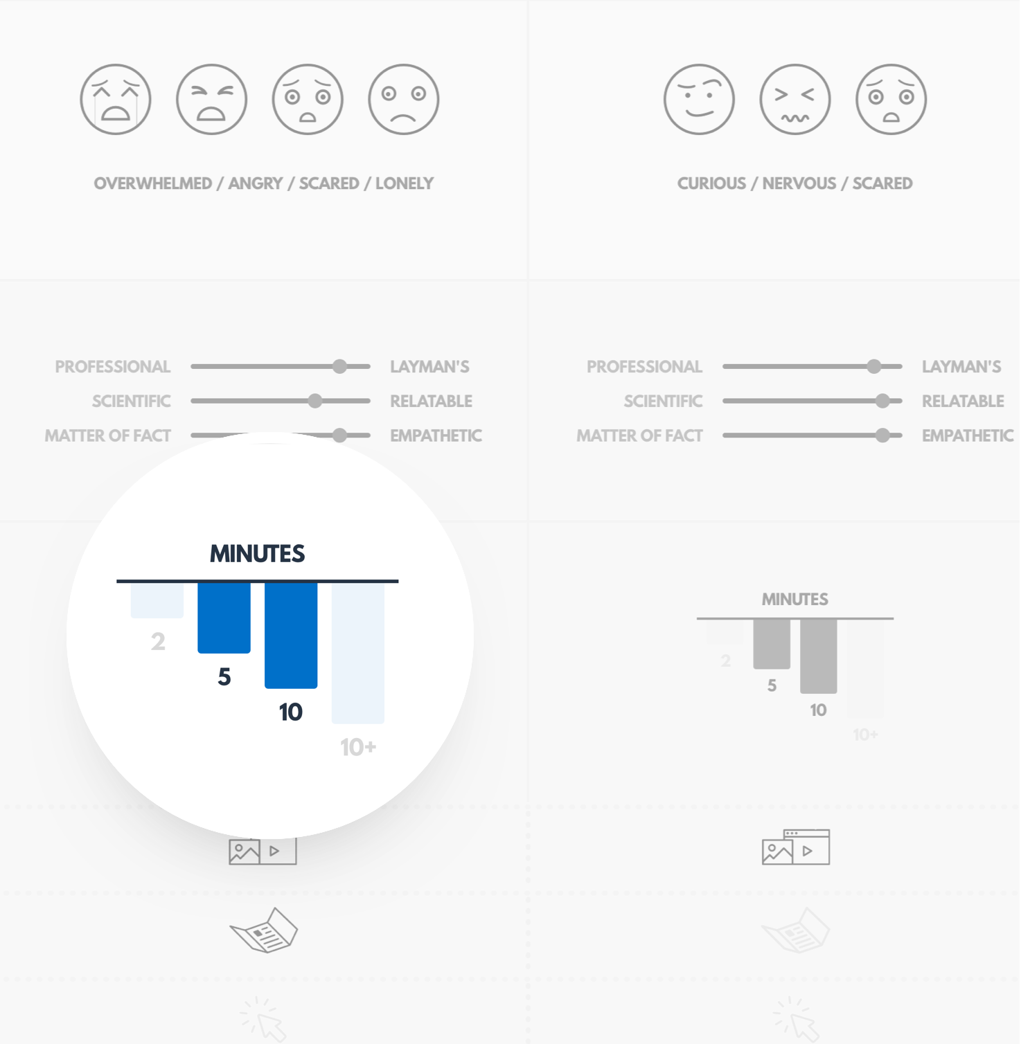 Serve up the right content at the right time according to your patient journey when designing for emotion