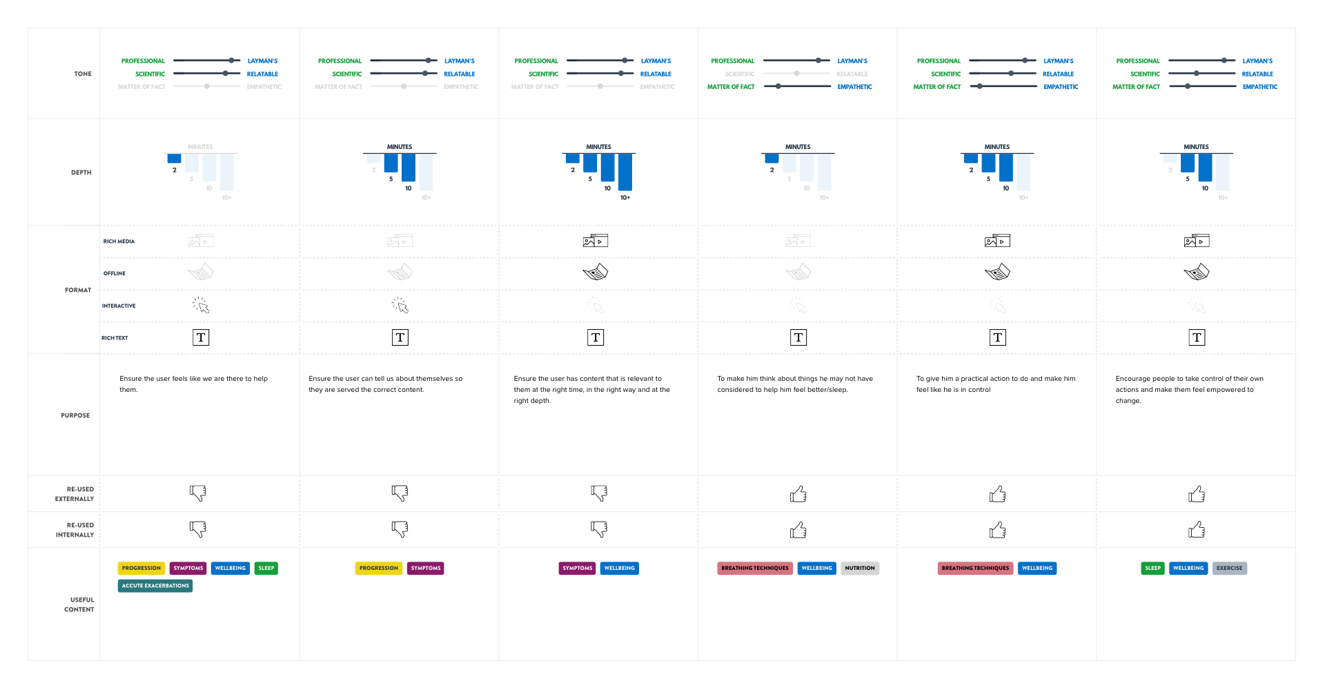 The importance of tone when designing for emotion