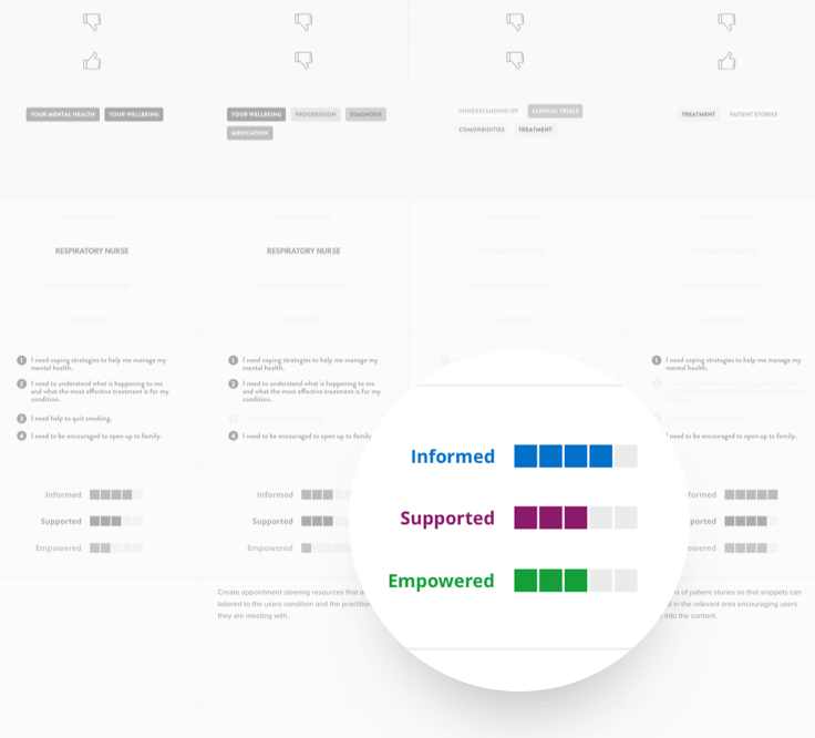 Experience takeaways and designing for emotion