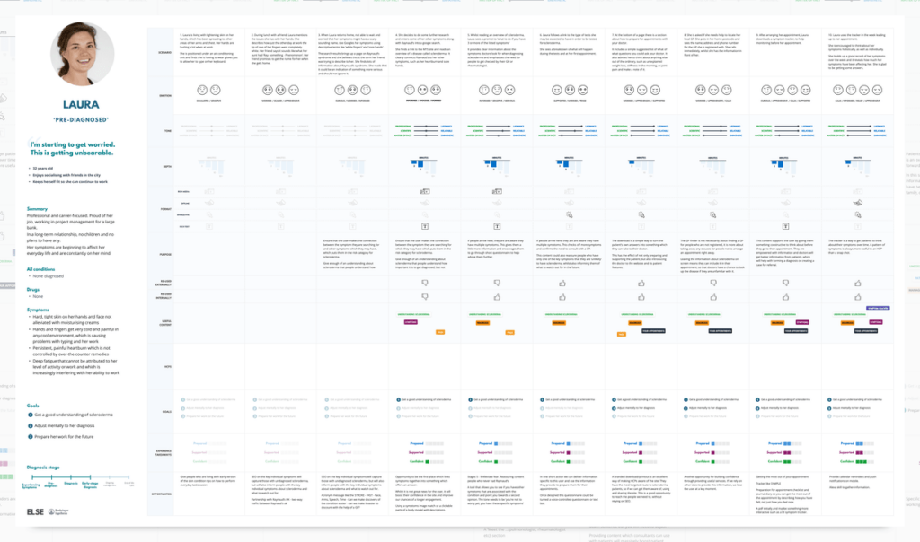 Charting the patient-centered journey