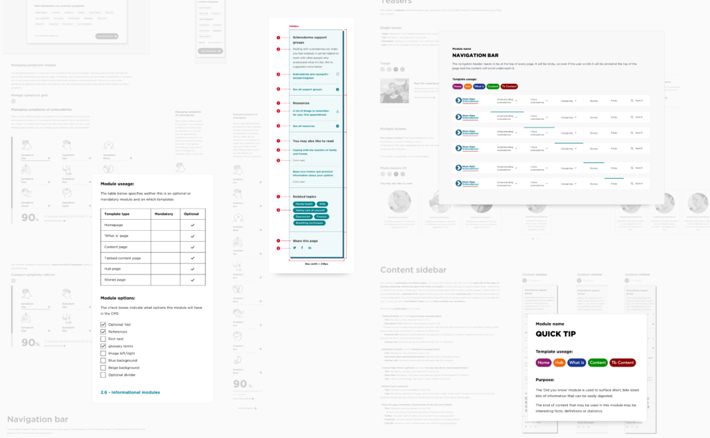 Catalogue of content based on patients and their stage in the patient journey