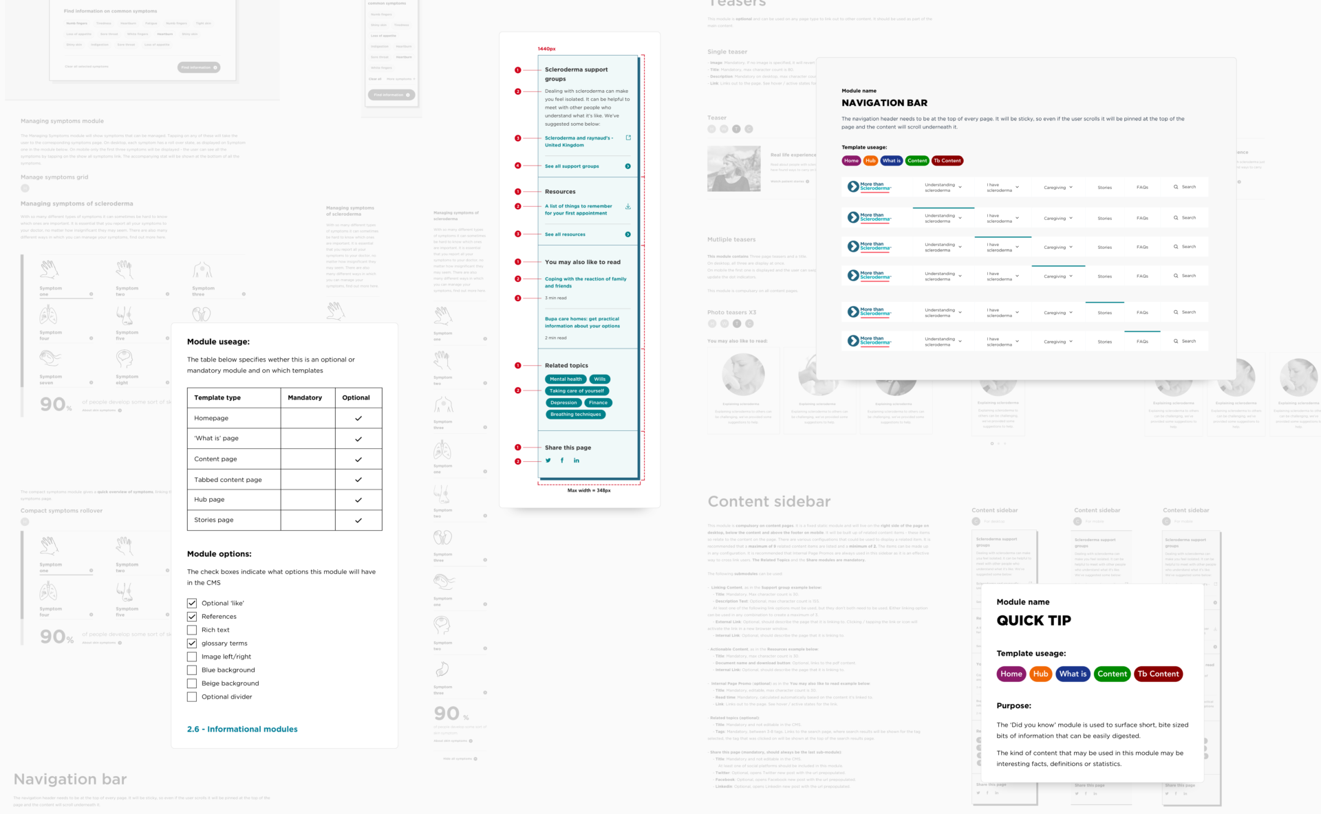 Catalogue of content based on patients and their stage in the patient journey