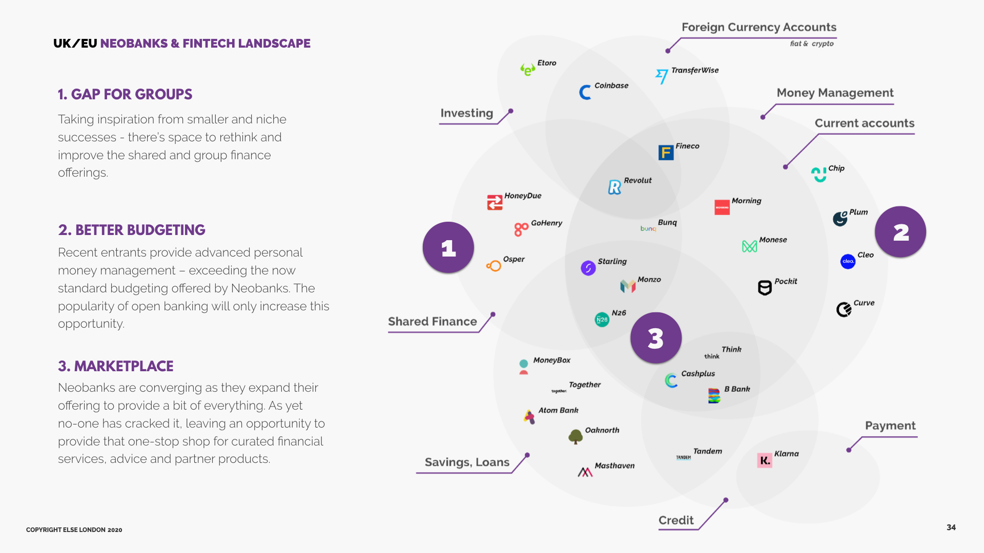 UK neo banks and fintech innovation landscape