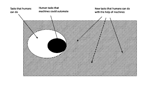 Turing Trap