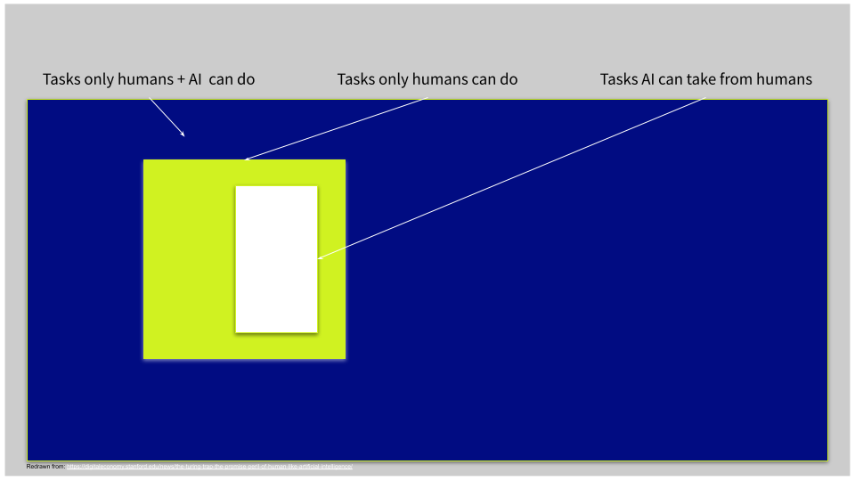 MIT article: The Turing Trap